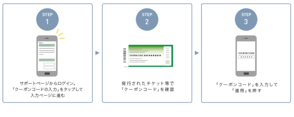 IIJmioクーポン購入手順　店頭